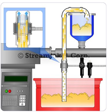 Beverage Industry – Bottling - STREAMTEK